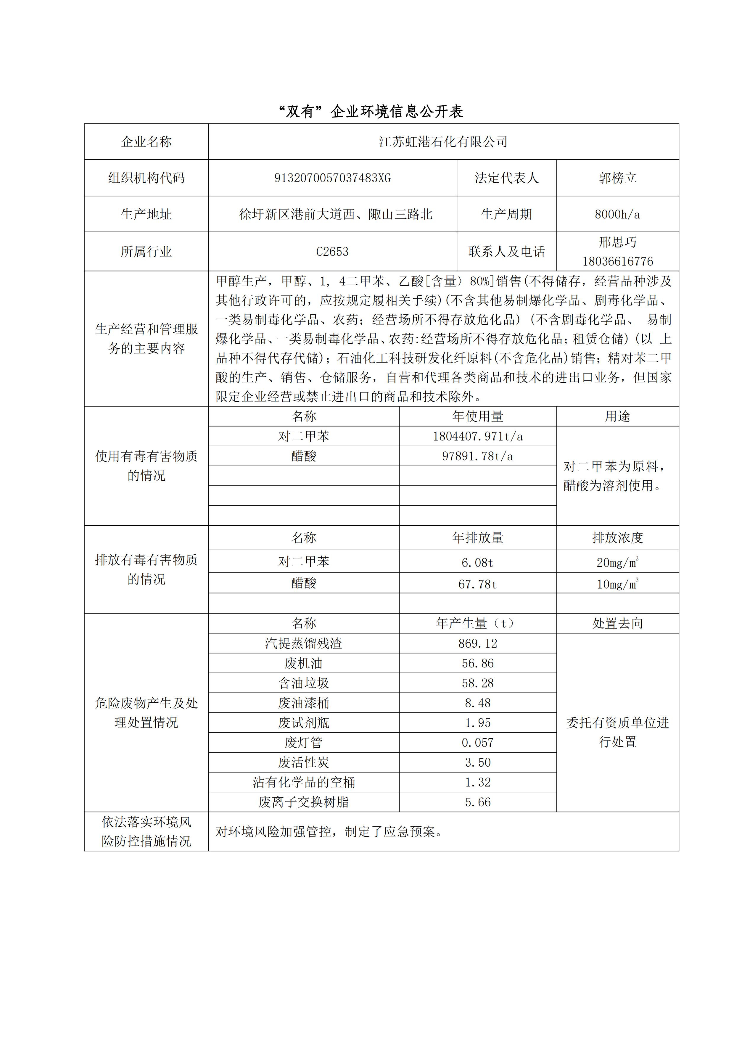 信息公開表(清潔生產(chǎn)-2022)(1)_01.jpg