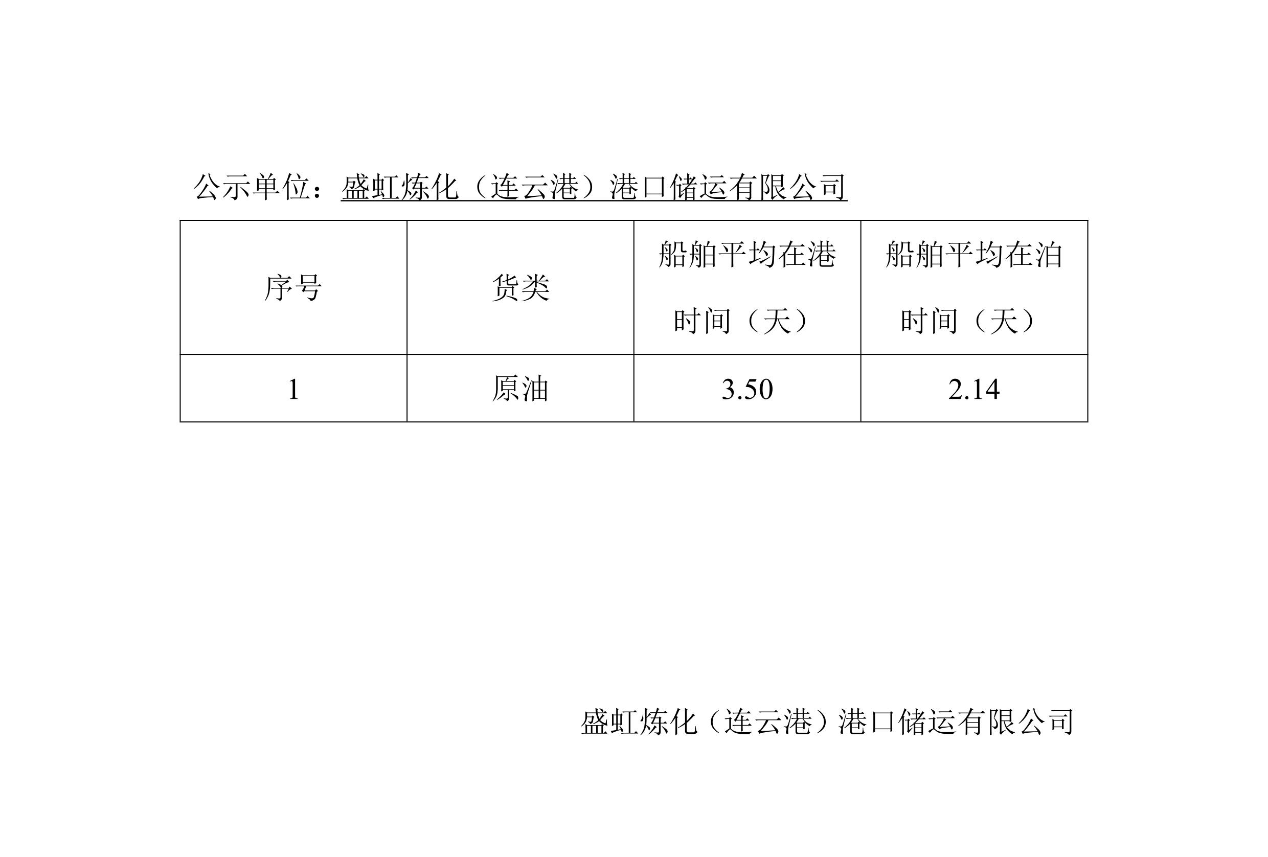 2023年4月-2023年6月港口船舶平均在港、在泊時(shí)間公示表_00.jpg